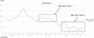 great blog by wil reynolds2