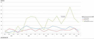 great blog by wil reynolds4