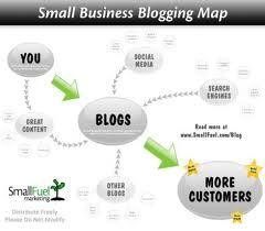 The Importance Of Leverage In Business