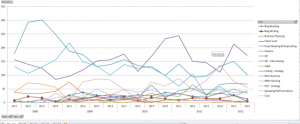 great blog by wil reynolds1
