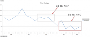 great blog by wil reynolds2