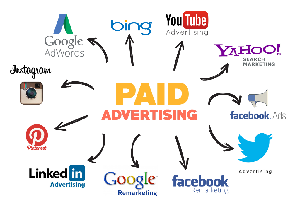 A Brief History of Paid online Advertising Continued