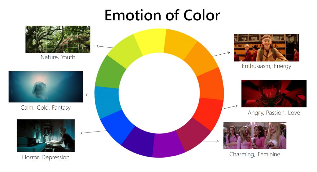Setting the tone for online video