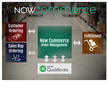 Tenth Blog: Now Commerce