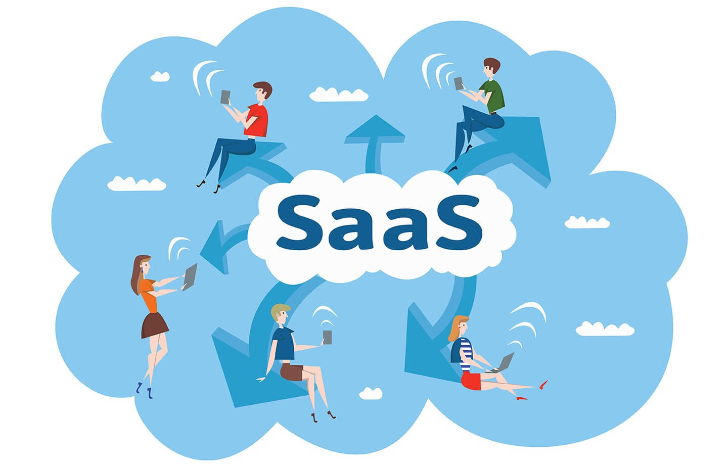 The Future is Software as a Service (SaaS)