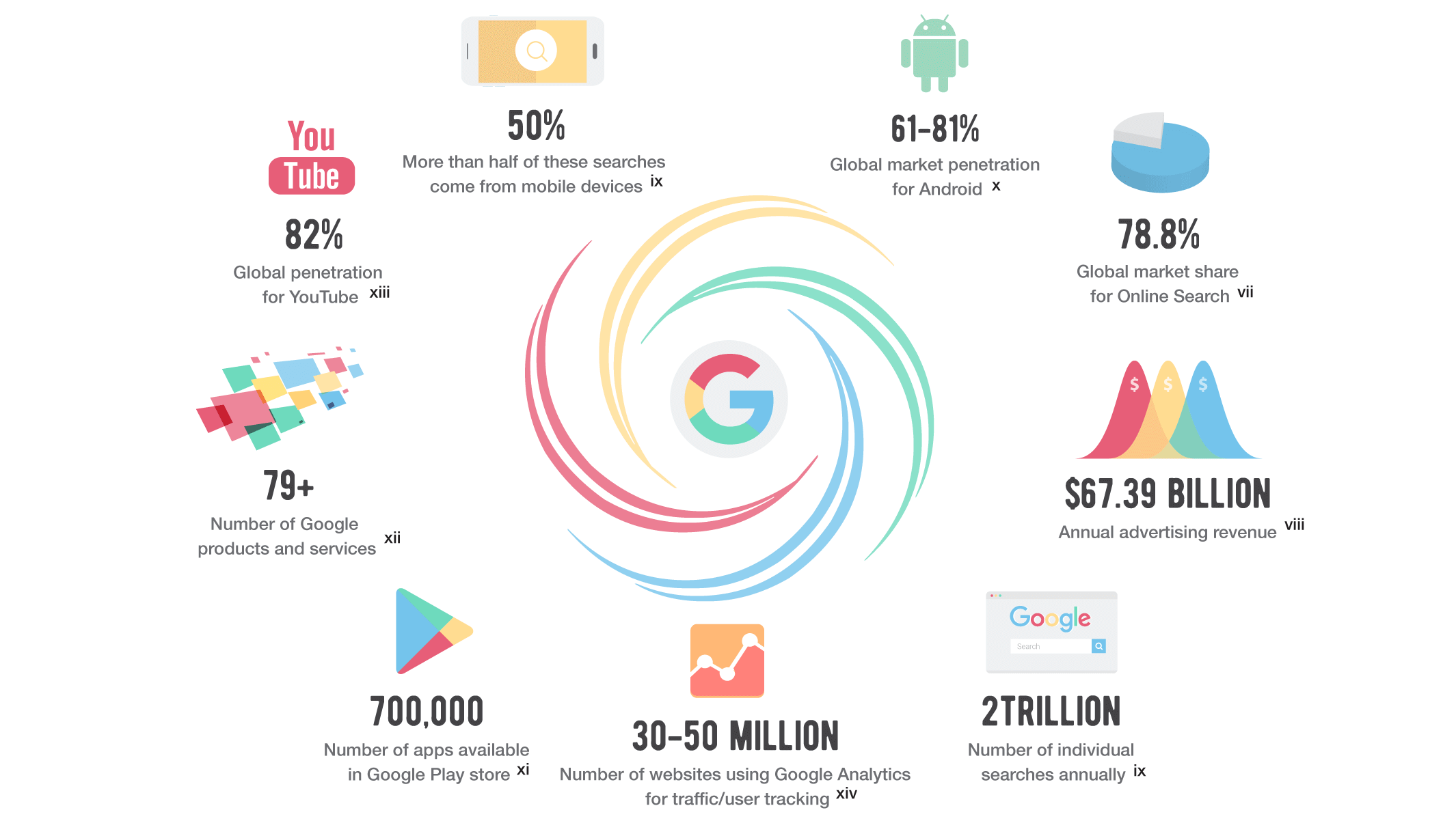 Understanding the Basics of Google