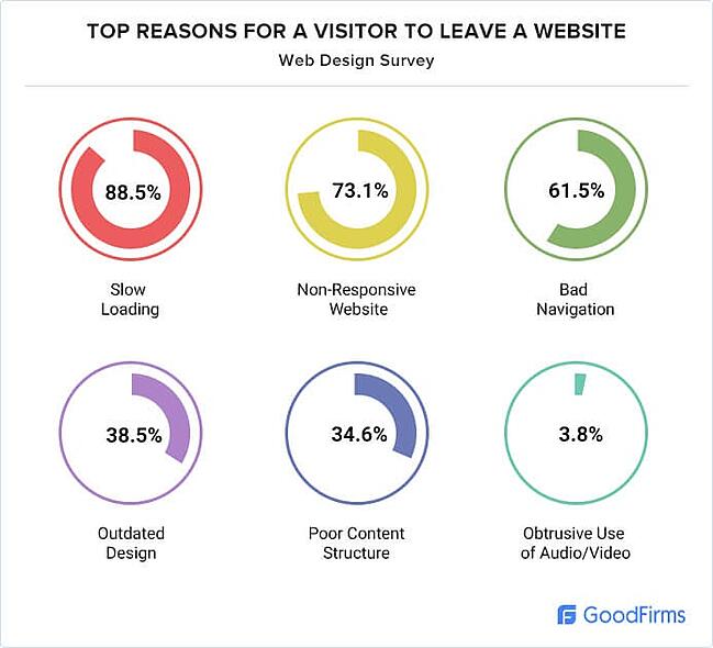 Welcome to our statistics blog of 2022.