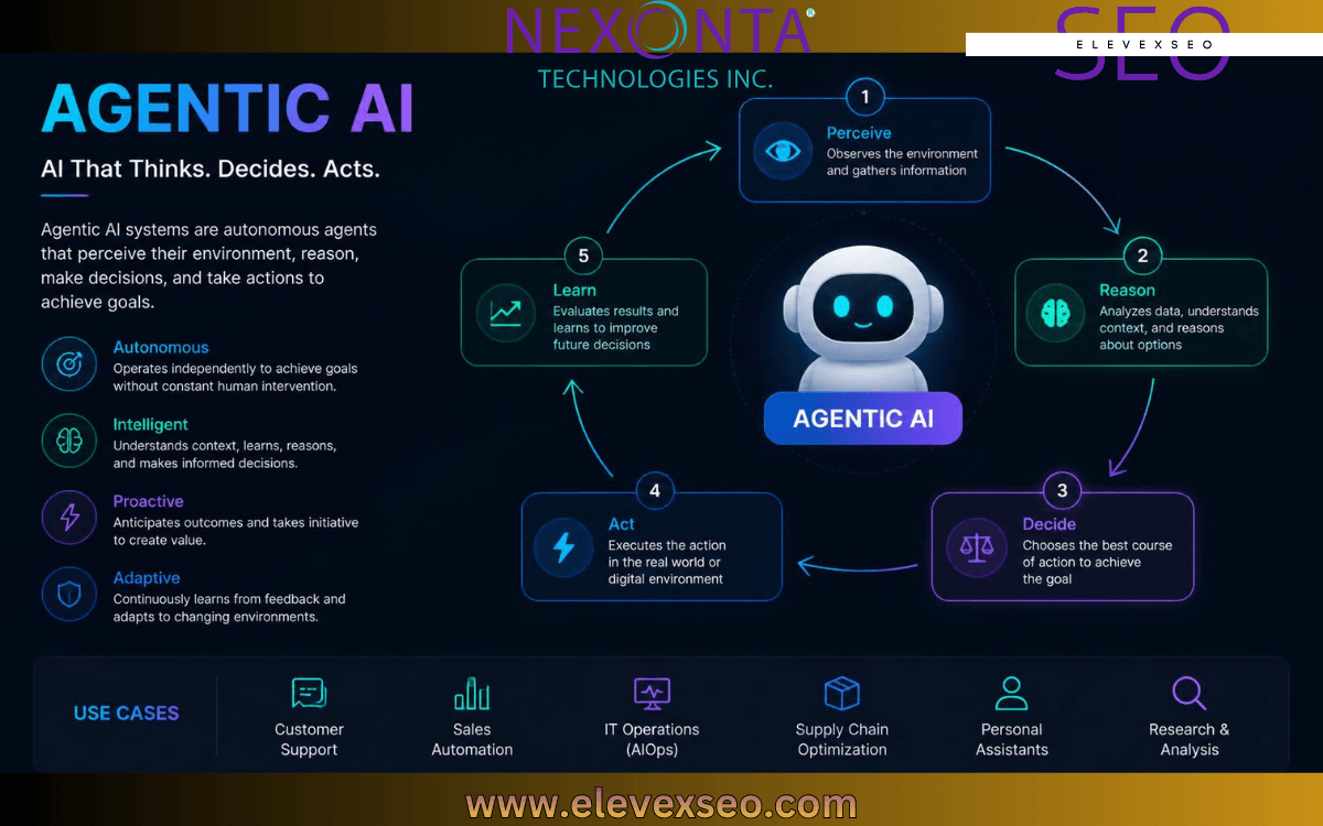 The New Era of Search: How Agentic AI Is Changing Lead Generation
